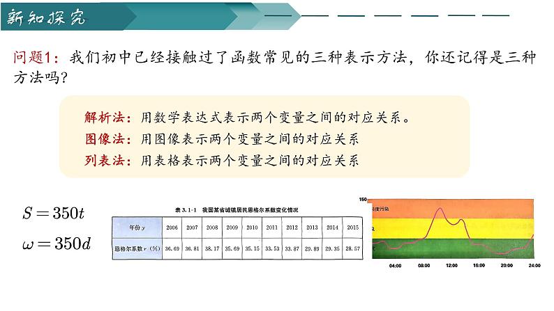 人教A版数学2019必修第一册3-1-2函数的表示法课件03