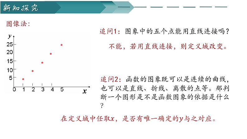 人教A版数学2019必修第一册3-1-2函数的表示法课件05