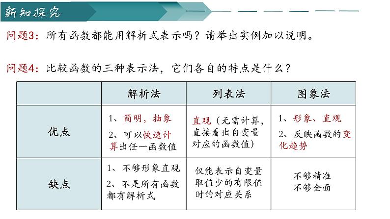 人教A版数学2019必修第一册3-1-2函数的表示法课件06