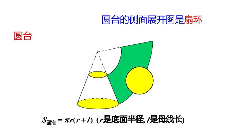 人教A版2019必修第二册8-3-2圆柱、圆锥、圆台、球的表面积和体积课件第5页