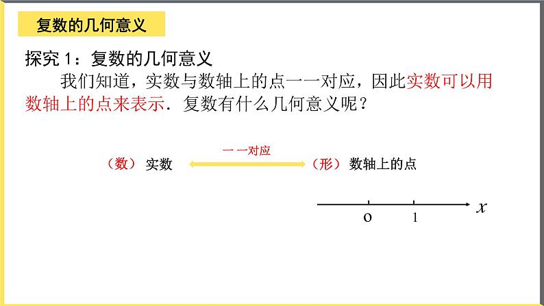 人教A版2019必修第二册7-1-2复数的几何意义课件第3页