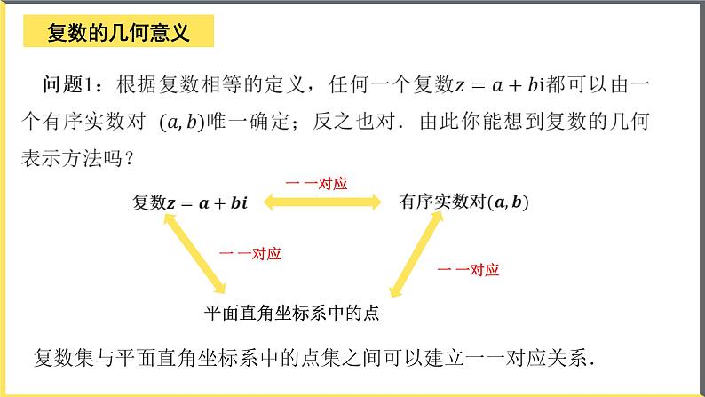 人教A版2019必修第二册7-1-2复数的几何意义课件第4页