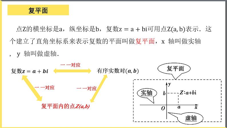人教A版2019必修第二册7-1-2复数的几何意义课件第5页