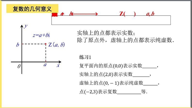 人教A版2019必修第二册7-1-2复数的几何意义课件第6页