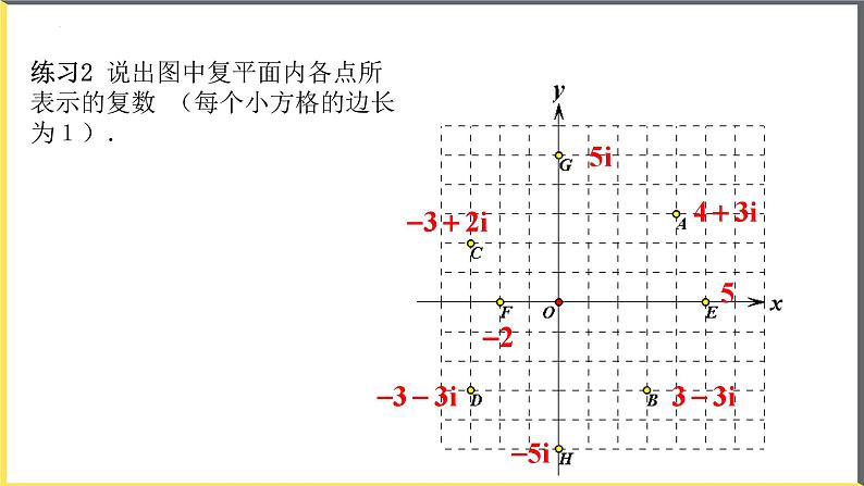 人教A版2019必修第二册7-1-2复数的几何意义课件第7页