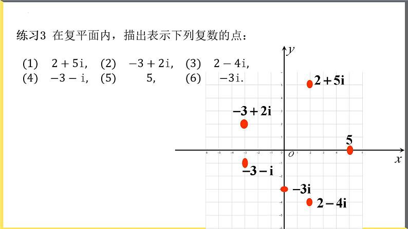 人教A版2019必修第二册7-1-2复数的几何意义课件第8页