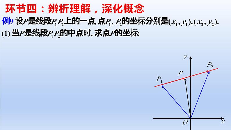 人教A版2019必修第二册6-3-4平面向量数乘运算的坐标表示课件第8页