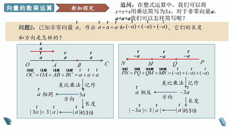 人教A版2019必修第二册6-2-3向量的数乘运算课件第4页