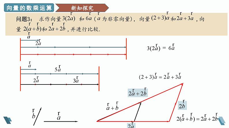 人教A版2019必修第二册6-2-3向量的数乘运算课件第7页