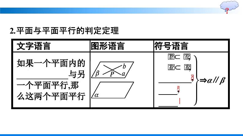 人教A版2019必修第二册第8章8-5-3平面与平面平行优秀课件第6页