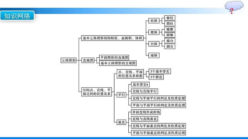 人教A版2019必修第二册复习课第3课时立体几何初步优秀课件第4页