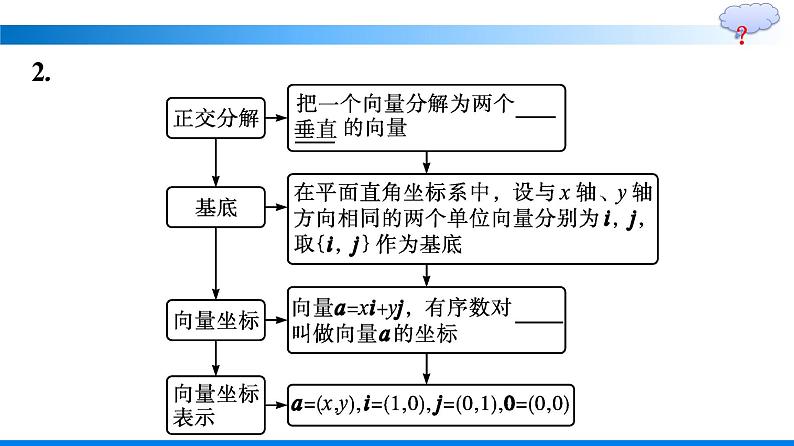 人教A版2019必修第二册第6章6-3-2--6-3-3优秀课件第6页