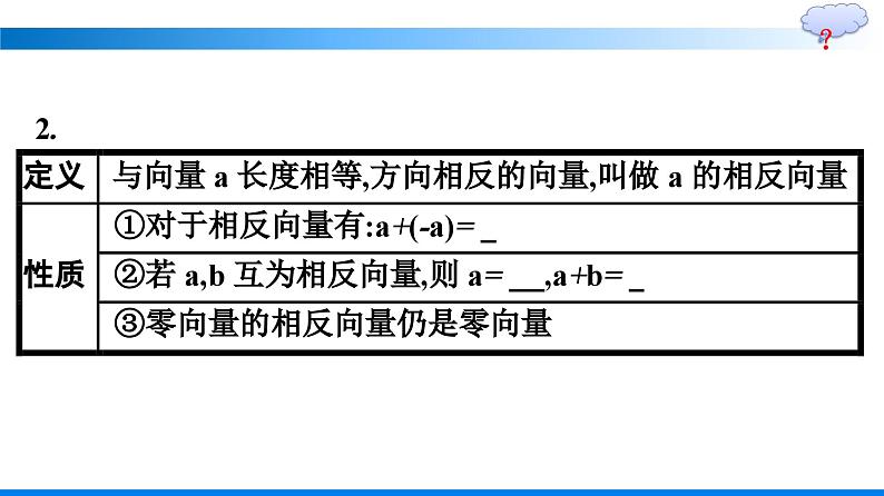 人教A版2019必修第二册第6章6-2-2向量的减法运算优秀课件第6页
