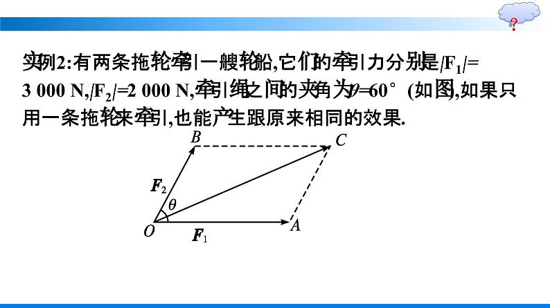 人教A版2019必修第二册第6章6-2-1向量的加法运算优秀课件第6页