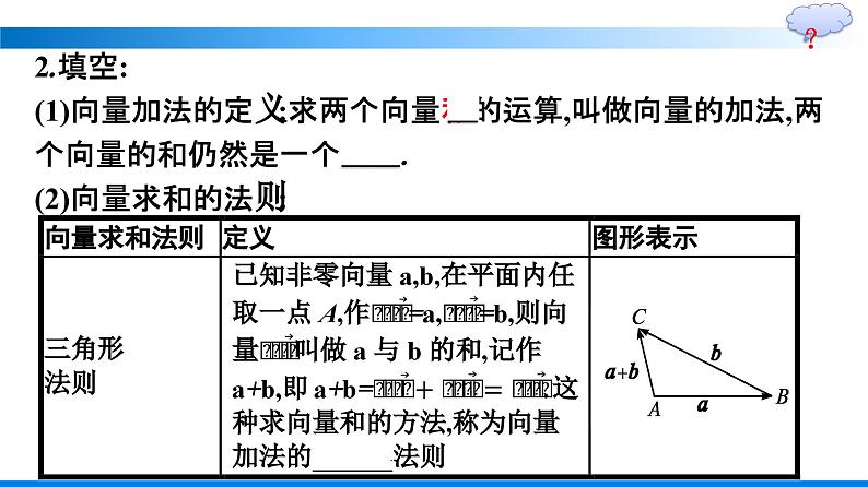 人教A版2019必修第二册第6章6-2-1向量的加法运算优秀课件第8页