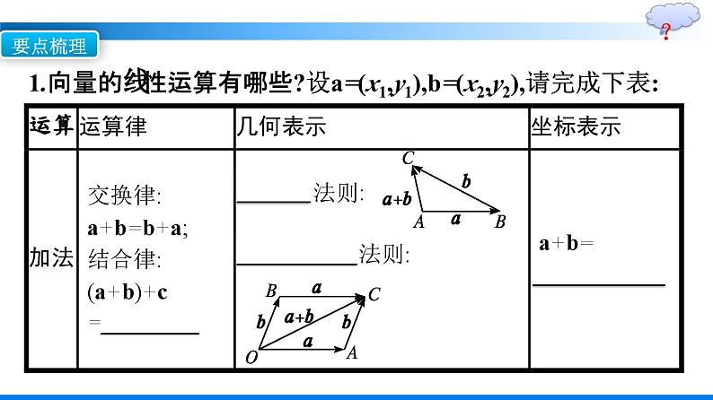 人教A版2019必修第二册复习课第1课时平面向量及其应用优秀课件第5页