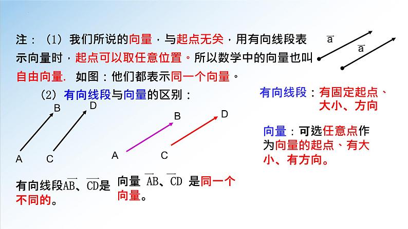 人教A版数学（2019）必修第二册6-1平面向量的概念精品课件第6页
