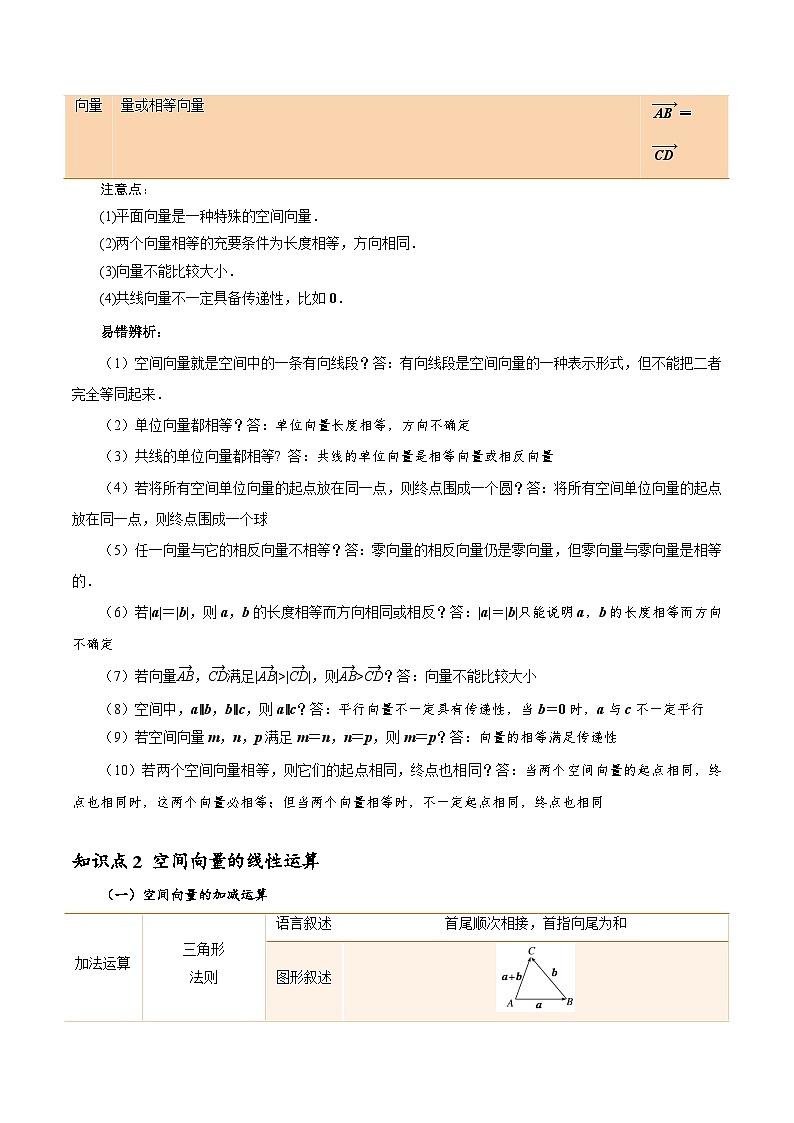 第06讲 空间向量及其线性运算4种常见考法归类（学生版）-新高二暑假衔接（人教版）第2页
