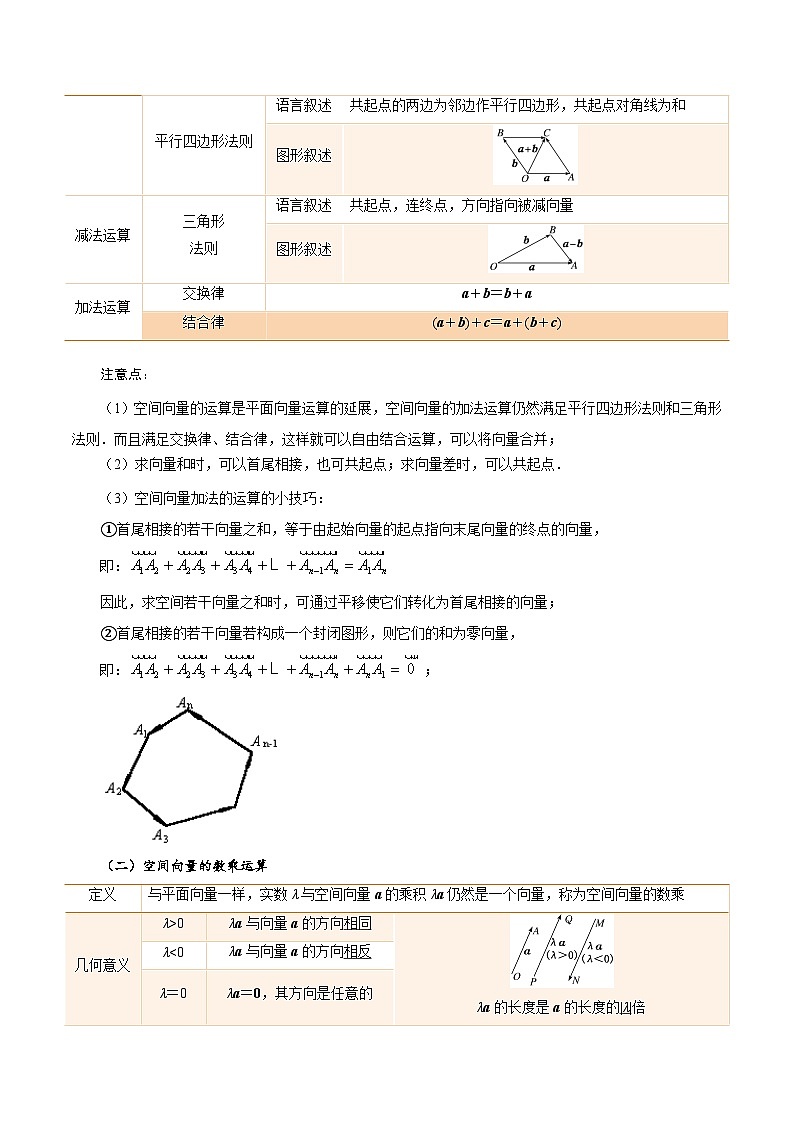 第06讲 空间向量及其线性运算4种常见考法归类（教师版）-新高二暑假衔接（人教版）第3页