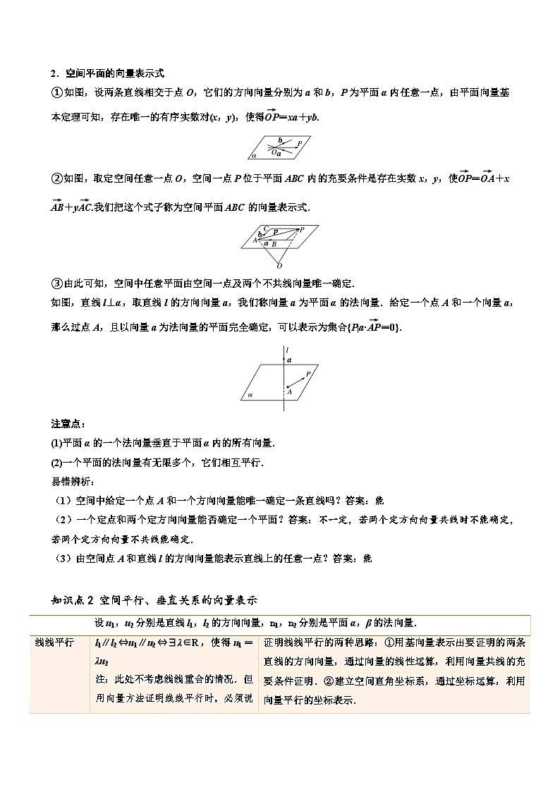 第10讲 用空间向量研究直线、平面的位置关系4种常见方法归类（学生版）-新高二暑假衔接（人教版）第2页