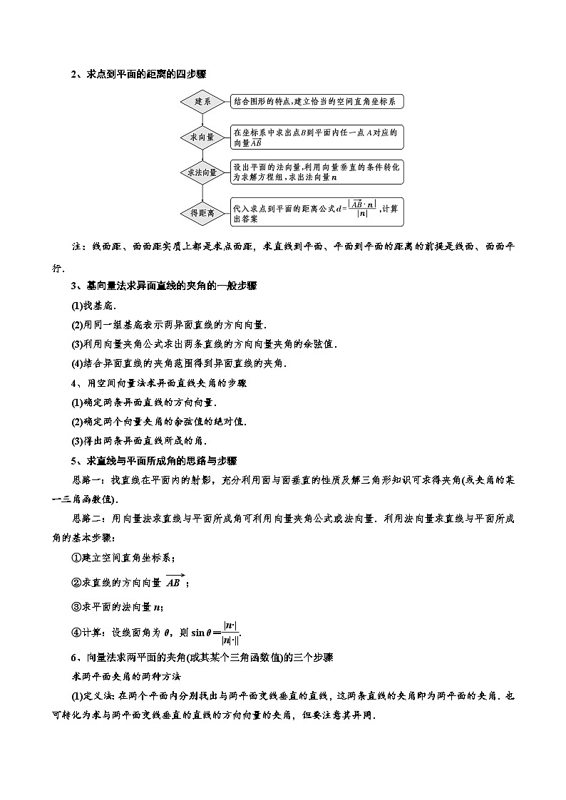 第11讲 用空间向量研究距离、夹角问题11种常见考法归类-新高二数学暑假衔接试题练习（人教版）03