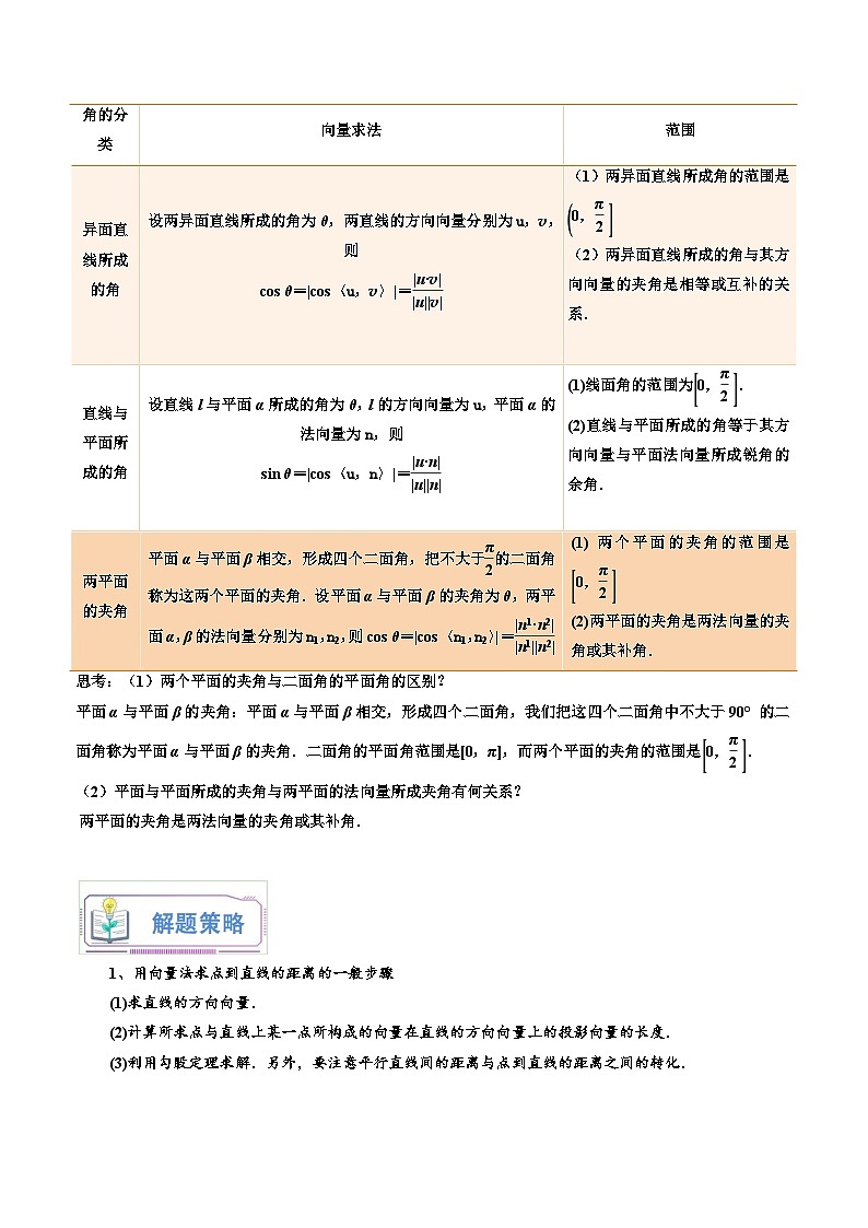第11讲 用空间向量研究距离、夹角问题11种常见考法归类-新高二数学暑假衔接试题练习（人教版）02