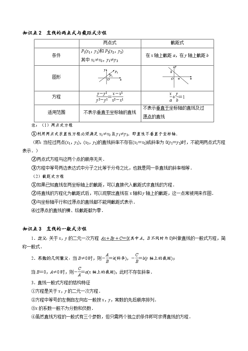 第14讲 直线的方程8种常见考法归类-新高二数学暑假衔接试题（人教版）02
