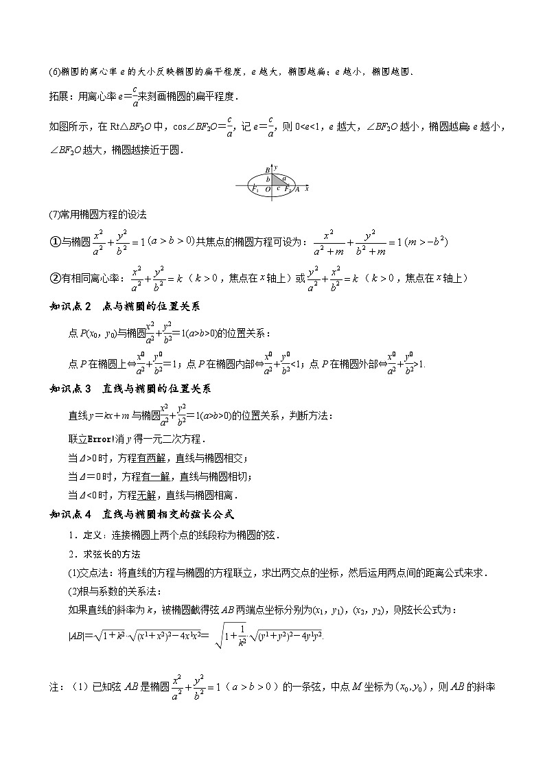 第20讲 椭圆的简单几何性质10种常见考法归类-新高二数学暑假衔接试题（人教版）02