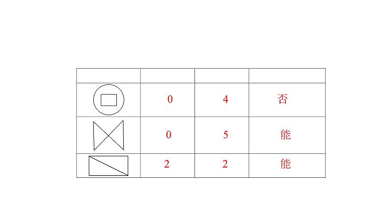 北师大版高中数学必修第一册8.1走进数学建模（课件）04