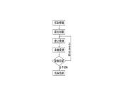 北师大版高中数学必修第一册8.2数学建模的主要步骤（课件）
