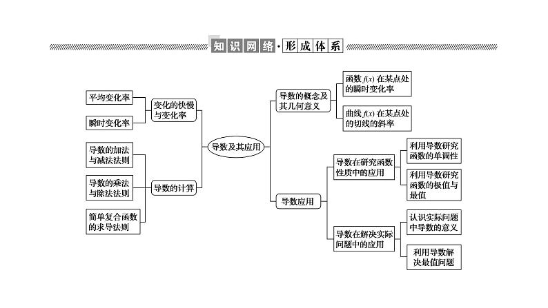 北师大版高中数学选择性必修第二册-第2章-导数及其应用-章末复习课【课件】第2页