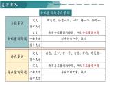 人教A版數(shù)學(xué)2019必修第一冊(cè)1-5-2全稱量詞命題與存在量詞命題的否定課件