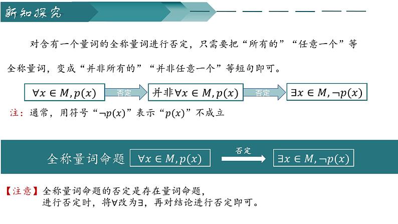 人教A版数学2019必修第一册1-5-2全称量词命题与存在量词命题的否定课件第5页