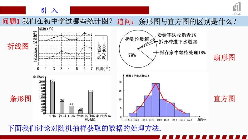 人教A版数学（2019）必修第二册9-2-1总体取值规律的估计精品课件第4页