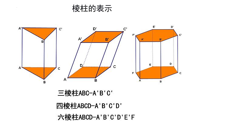 人教A版数学（2019）必修第二册8-1棱柱、棱锥、棱台精品课件第7页