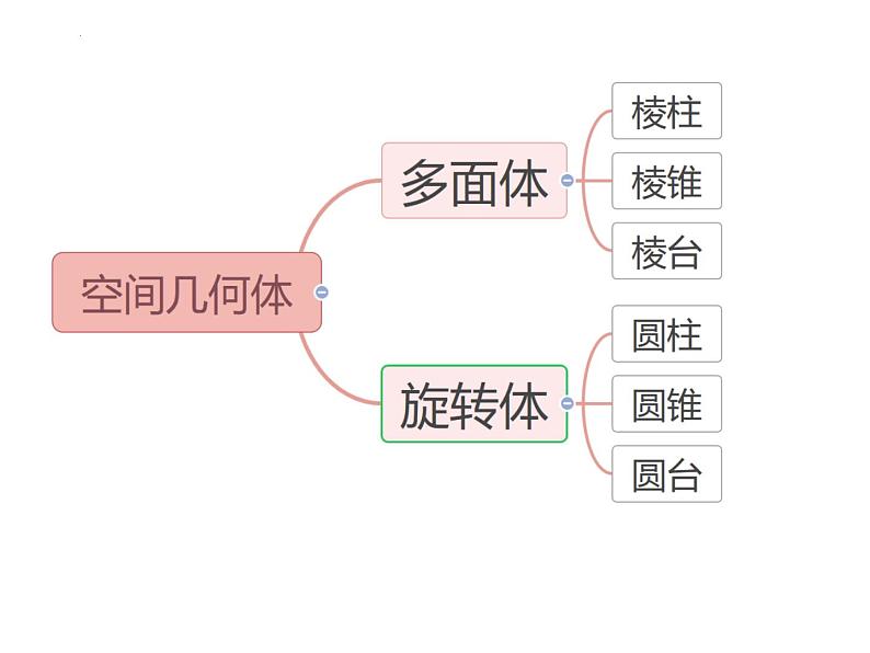 人教A版数学（2019）必修第二册8-1-2圆柱、圆锥、圆台、球（2）精品课件第1页