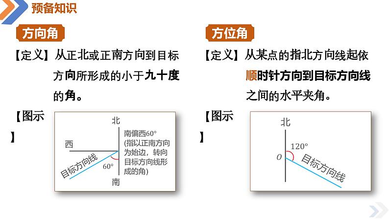 人教A版数学（2019）必修第二册6-4-3第三课时余弦定理、正弦定理的应用举例精品课件第6页