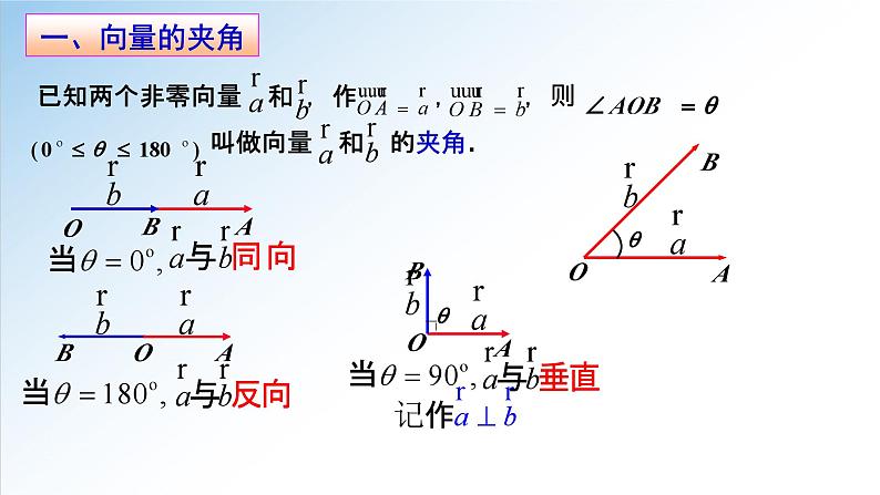 人教A版数学（2019）必修第二册6-2-4向量的数量积精品课件第3页