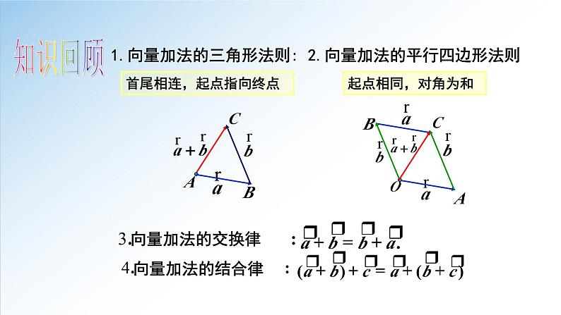 人教A版数学（2019）必修第二册6-2-2向量的减法运算精品课件第2页