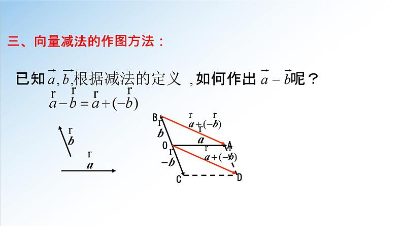 人教A版数学（2019）必修第二册6-2-2向量的减法运算精品课件第6页