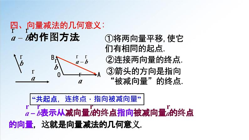 人教A版数学（2019）必修第二册6-2-2向量的减法运算精品课件第7页