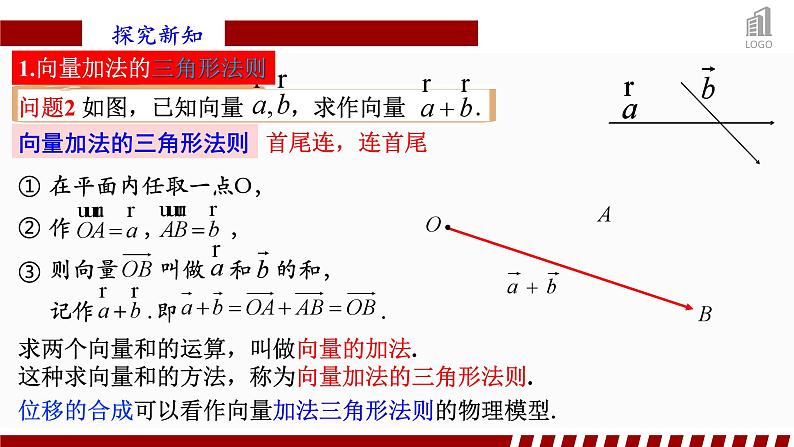 人教A版数学（2019）必修第二册6-2-1向量的加法运算精品课件第5页