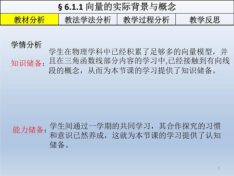 人教A版数学（2019）必修第二册6-1-1向量的实际背景与概念+说课精品课件第3页
