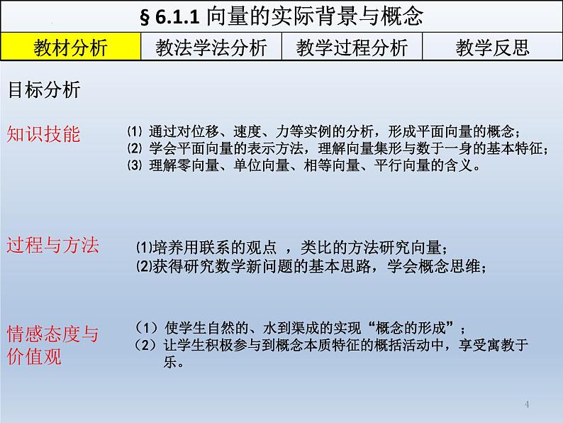 人教A版数学（2019）必修第二册6-1-1向量的实际背景与概念+说课精品课件第4页