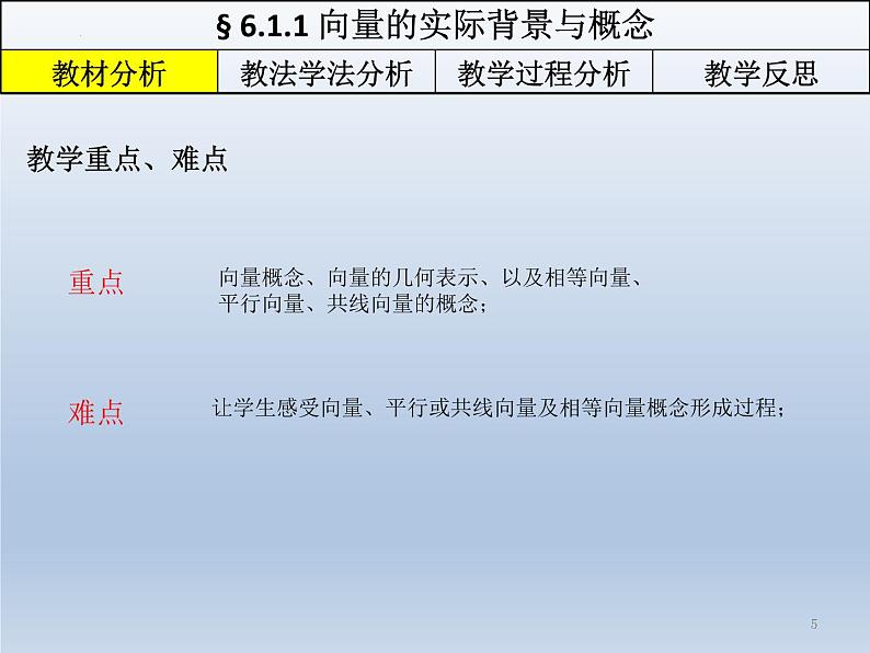 人教A版数学（2019）必修第二册6-1-1向量的实际背景与概念+说课精品课件第5页