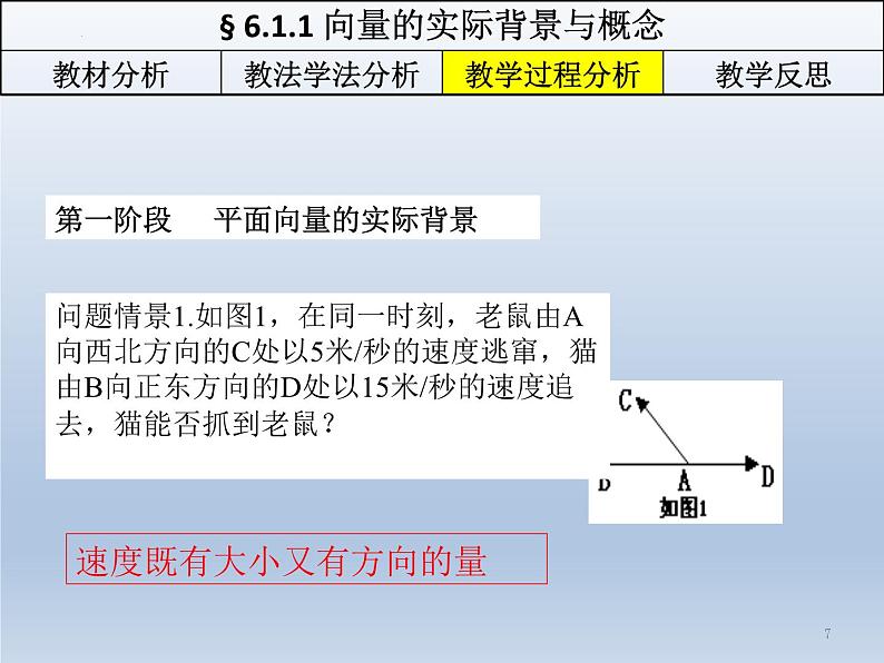 人教A版数学（2019）必修第二册6-1-1向量的实际背景与概念+说课精品课件第7页