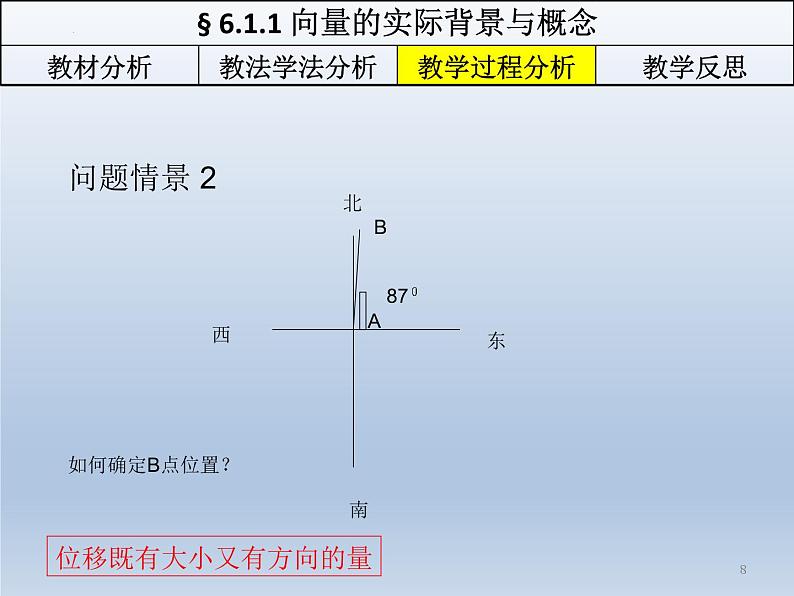 人教A版数学（2019）必修第二册6-1-1向量的实际背景与概念+说课精品课件第8页
