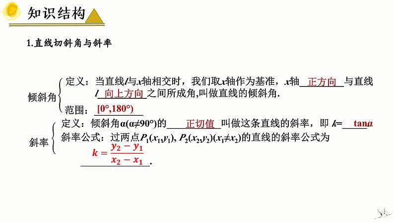 人教A版数学2019选择性必修第一册第二章直线和圆的方程（章末总结）精品课件第3页