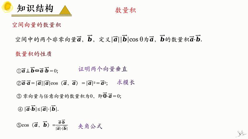 人教A版数学2019选择性必修第一册第一章空间向量与立体几何（章末总结）精品课件第5页