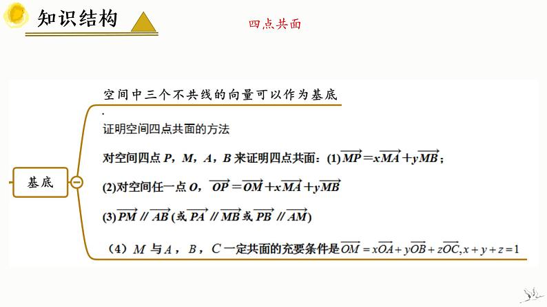 人教A版数学2019选择性必修第一册第一章空间向量与立体几何（章末总结）精品课件第6页
